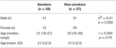 y-QUIT: Smoking Prevalence, Engagement, and Effectiveness of an Individualized Smoking Cessation Intervention in Youth With Severe Mental Illness